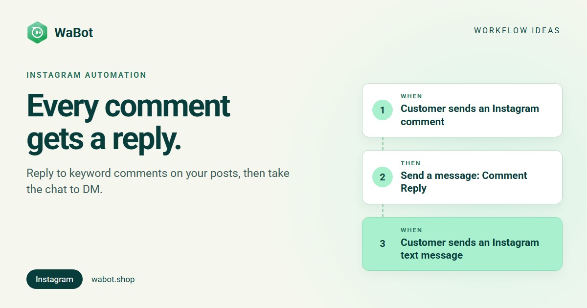 You are currently viewing Instagram Comment Auto Reply: Reply to Comments, Win the DM