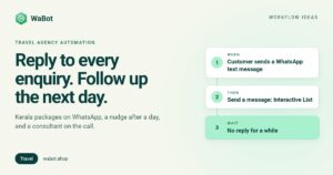WhatsApp chat on a phone showing Kerala travel packages sent automatically to a customer enquiry