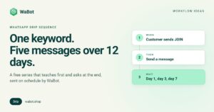 Read more about the article WhatsApp Drip Campaign Automation: 5 Messages Over 12 Days