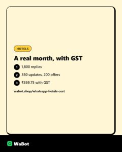 What hotels and homestays pay Meta for WhatsApp in a month