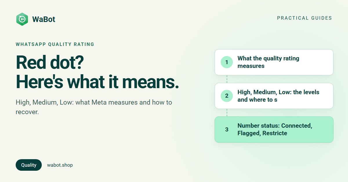 You are currently viewing WhatsApp Quality Rating Low? What It Means and How to Fix It