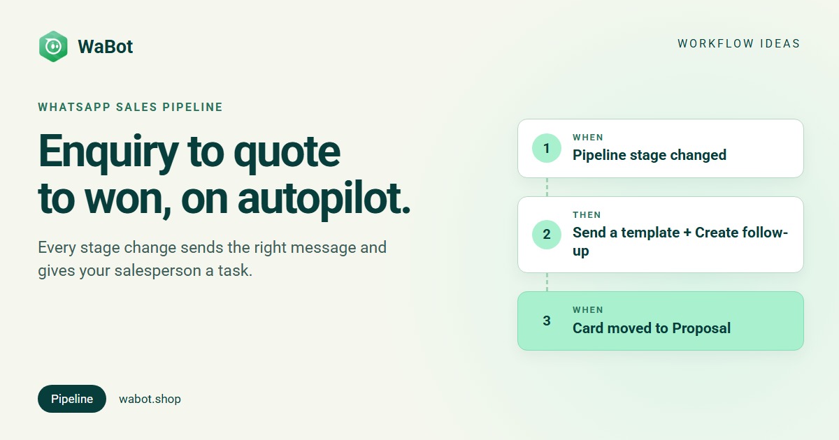 You are currently viewing WhatsApp Sales Pipeline Automation: Enquiry to Quote to Won