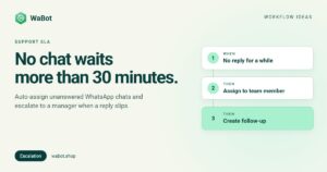 Read more about the article WhatsApp Support SLA Escalation: Auto-Assign and Escalate Chats