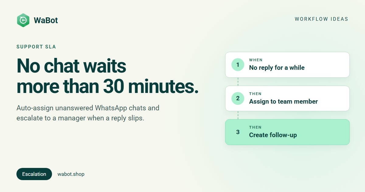 You are currently viewing WhatsApp Support SLA Escalation: Auto-Assign and Escalate Chats