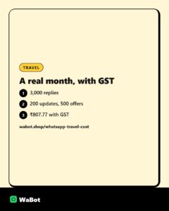 What travel agencies pay Meta for WhatsApp in a month